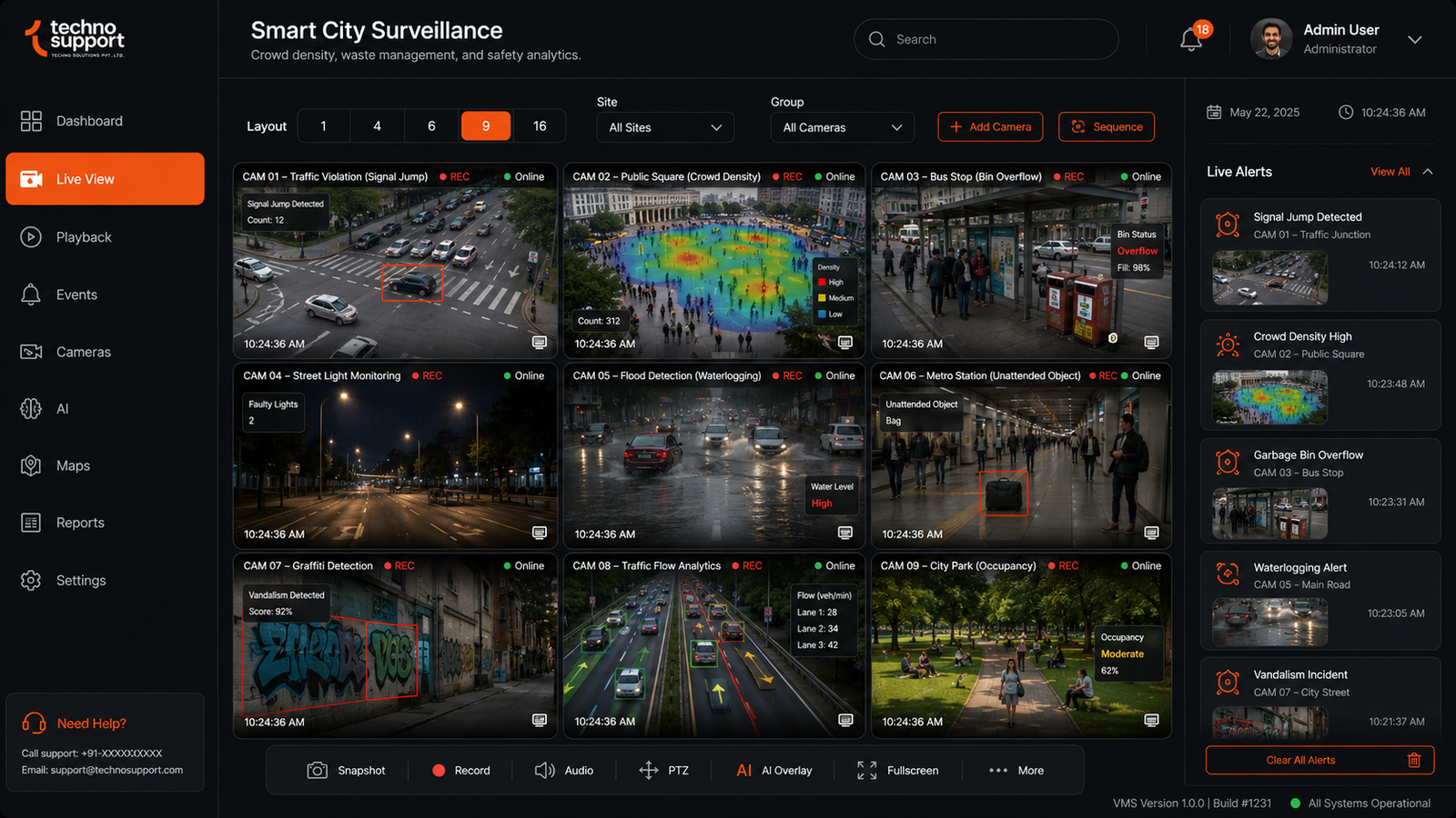 Smart City Surveillance